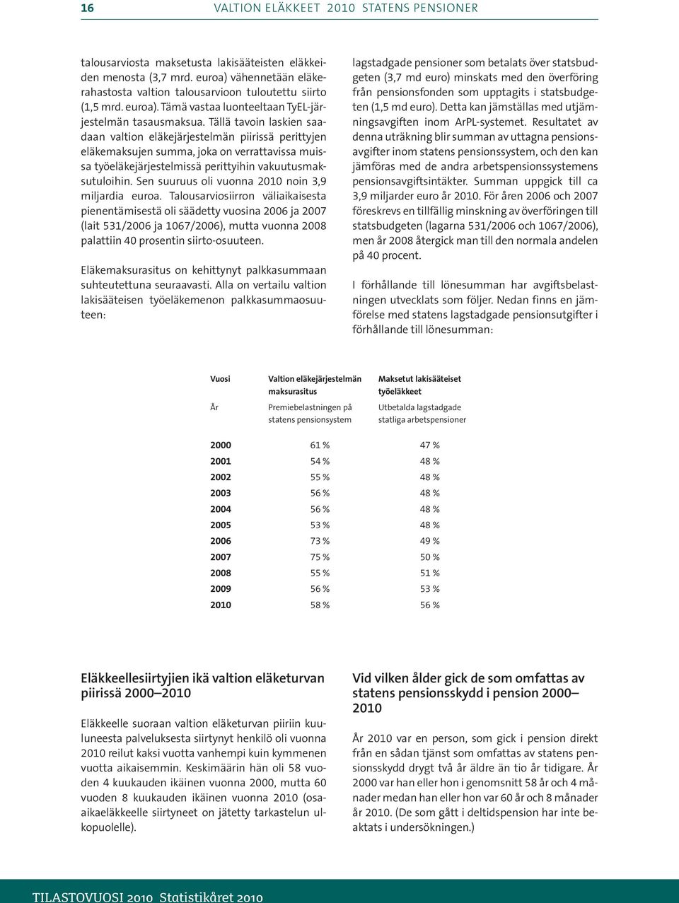 Sen suuruus oli vuonna 00 noin,9 miljardia euroa.