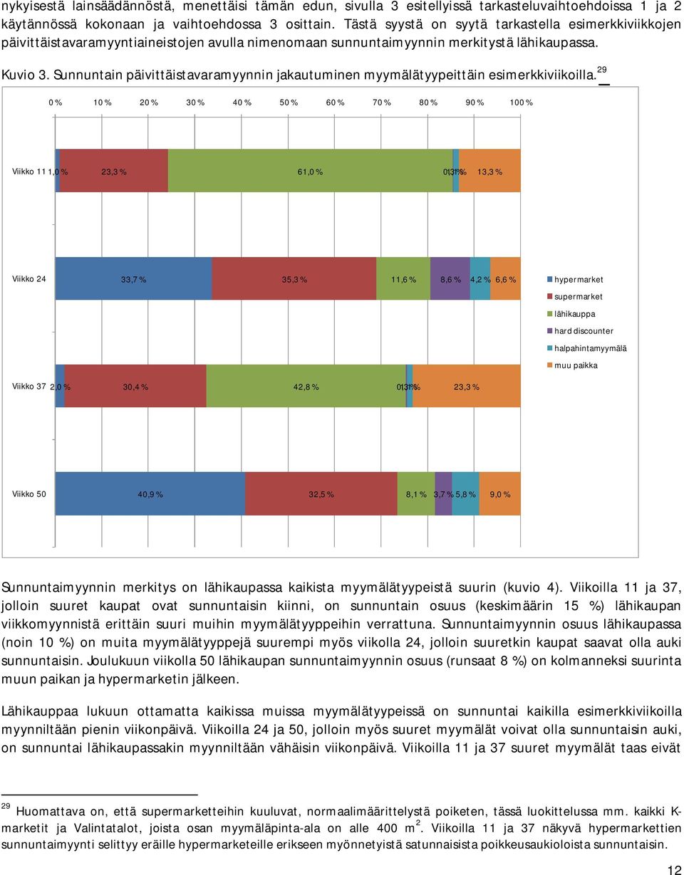 Sunnuntain päivittäistavaramyynnin jakautuminen myymälätyypeittäin esimerkkiviikoilla.