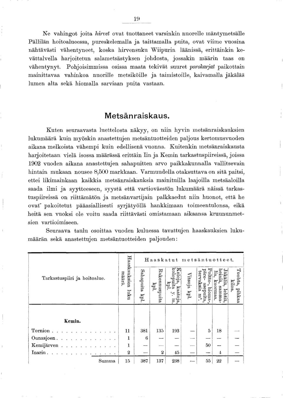 P ohjoisim m issa osissa maata te k iv ä t suuret 'porokarjat p a ik o tta in m a in itta va a vahinko a n u o rille m e tsikö ille ja ta im is to ille, ka iva m a lla jäkälää lum en a lta sekä h io