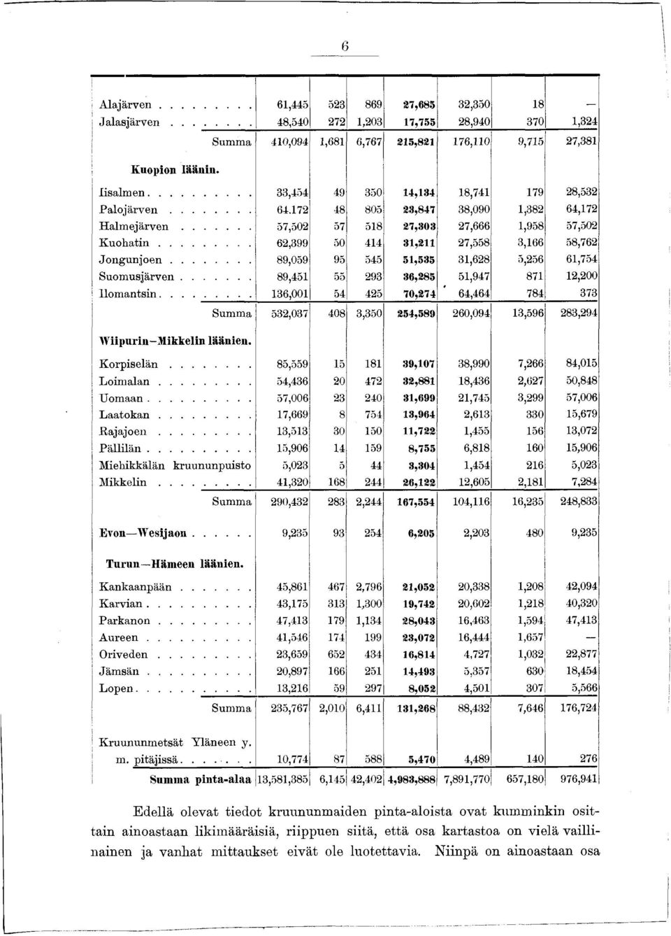 .. 62,399 50 414 31,211 27,558 3,166 58,762 J o n g u n jo e n... 89,059 95 545 51,535 31,628 5,256 61,754 S u o m usjärven... 89,451 55 293 36,285 51,947 871 12,200 Ilo m a n ts in.