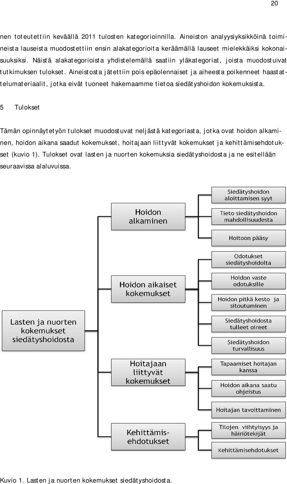 Aineistosta jätettiin pois epäolennaiset ja aiheesta poikenneet haastattelumateriaalit, jotka eivät tuoneet hakemaamme tietoa siedätyshoidon kokemuksista.