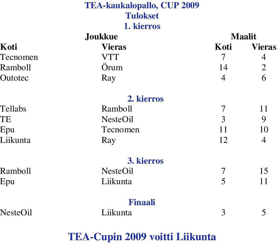 kierros Tellabs Ramboll 7 11 TE NesteOil 3 9 Epu Tecnomen 11 10 Liikunta