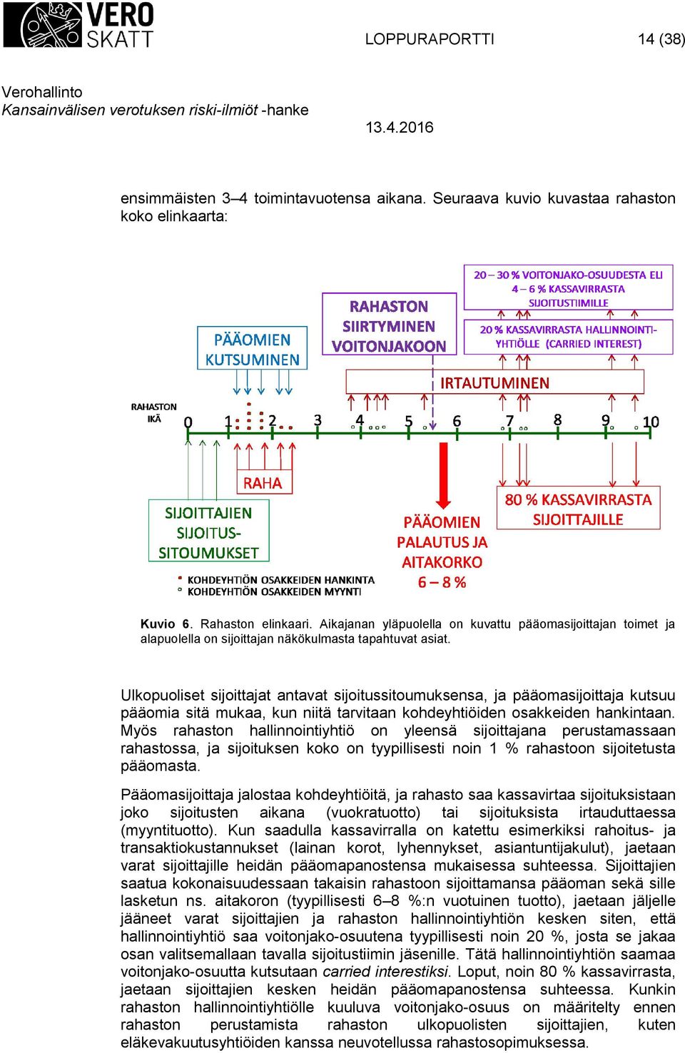 Ulkopuoliset sijoittajat antavat sijoitussitoumuksensa, ja pääomasijoittaja kutsuu pääomia sitä mukaa, kun niitä tarvitaan kohdeyhtiöiden osakkeiden hankintaan.