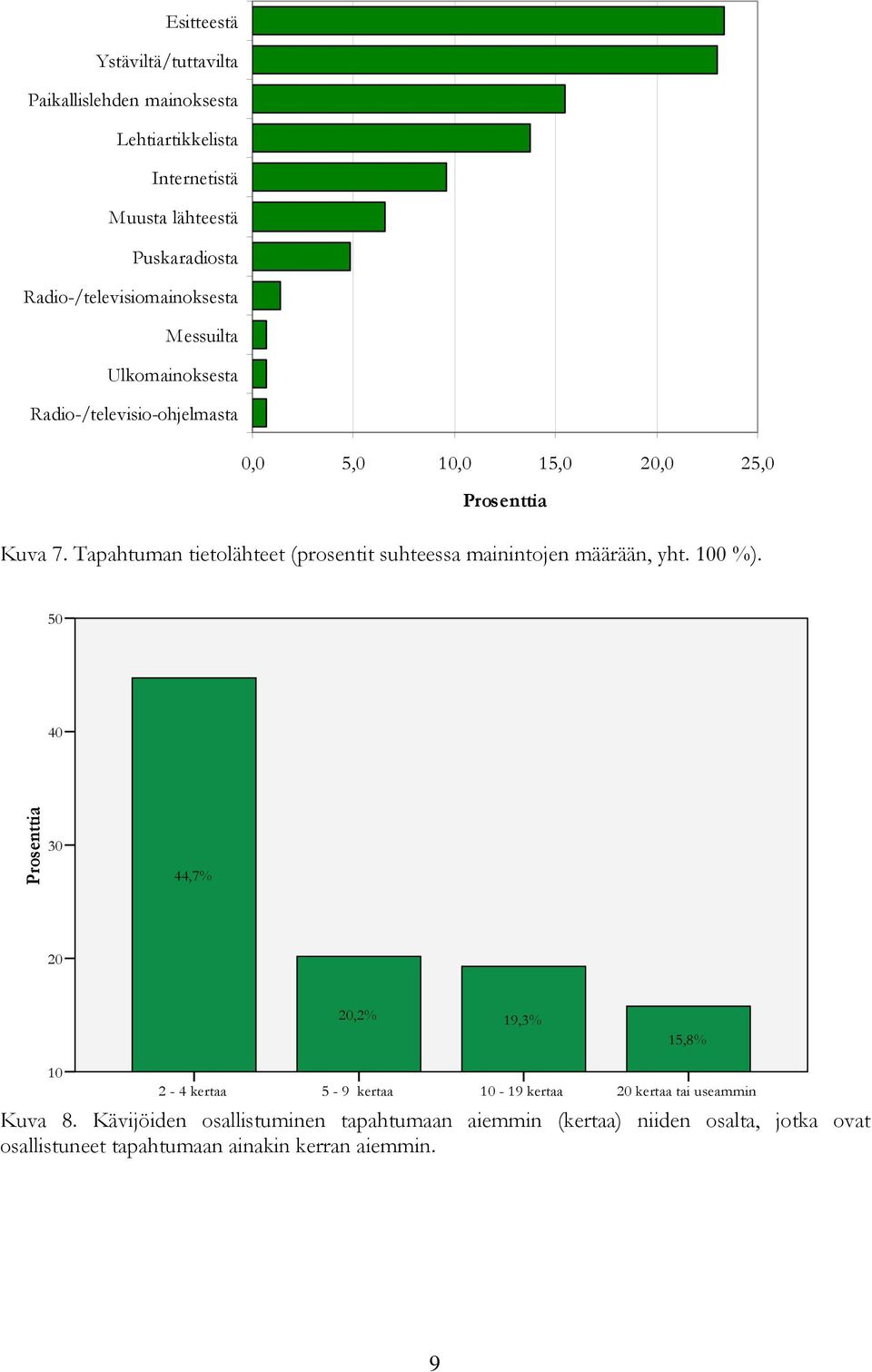 Tapahtuman tietolähteet (prosentit suhteessa mainintojen määrään, yht. 100 %).