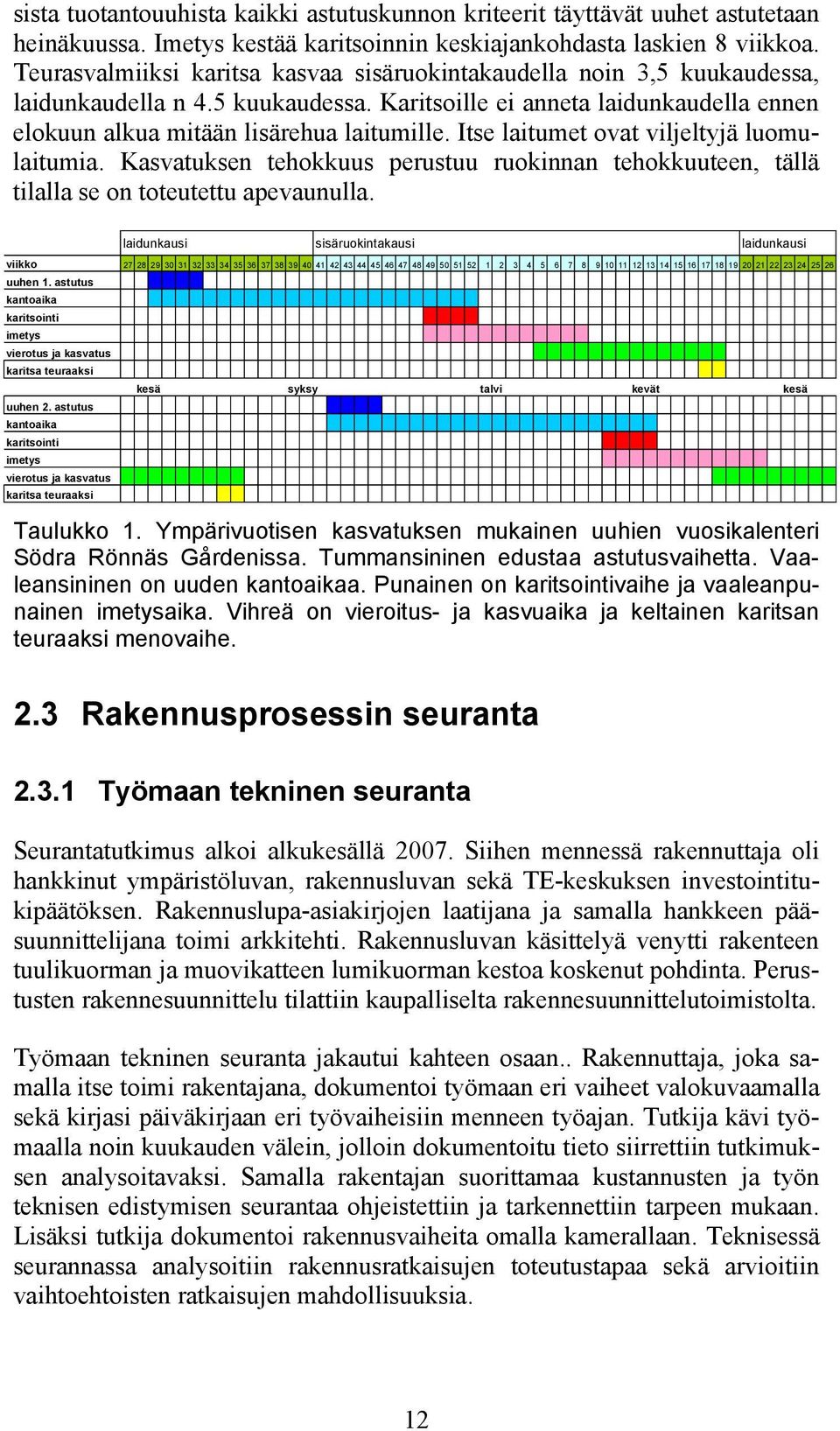 Itse laitumet ovat viljeltyjä luomulaitumia. Kasvatuksen tehokkuus perustuu ruokinnan tehokkuuteen, tällä tilalla se on toteutettu apevaunulla.