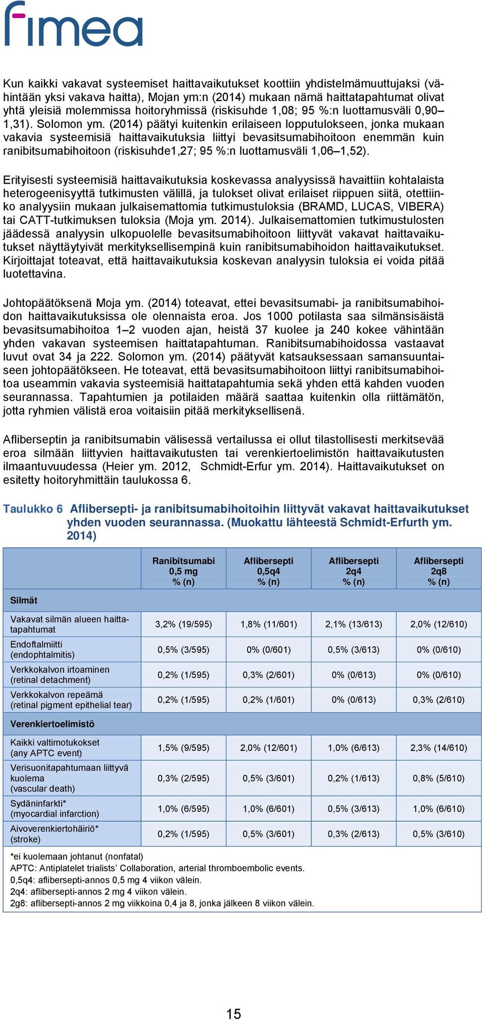 (2014) päätyi kuitenkin erilaiseen lopputulokseen, jonka mukaan vakavia systeemisiä haittavaikutuksia liittyi bevasitsumabihoitoon enemmän kuin ranibitsumabihoitoon (riskisuhde1,27; 95 %:n