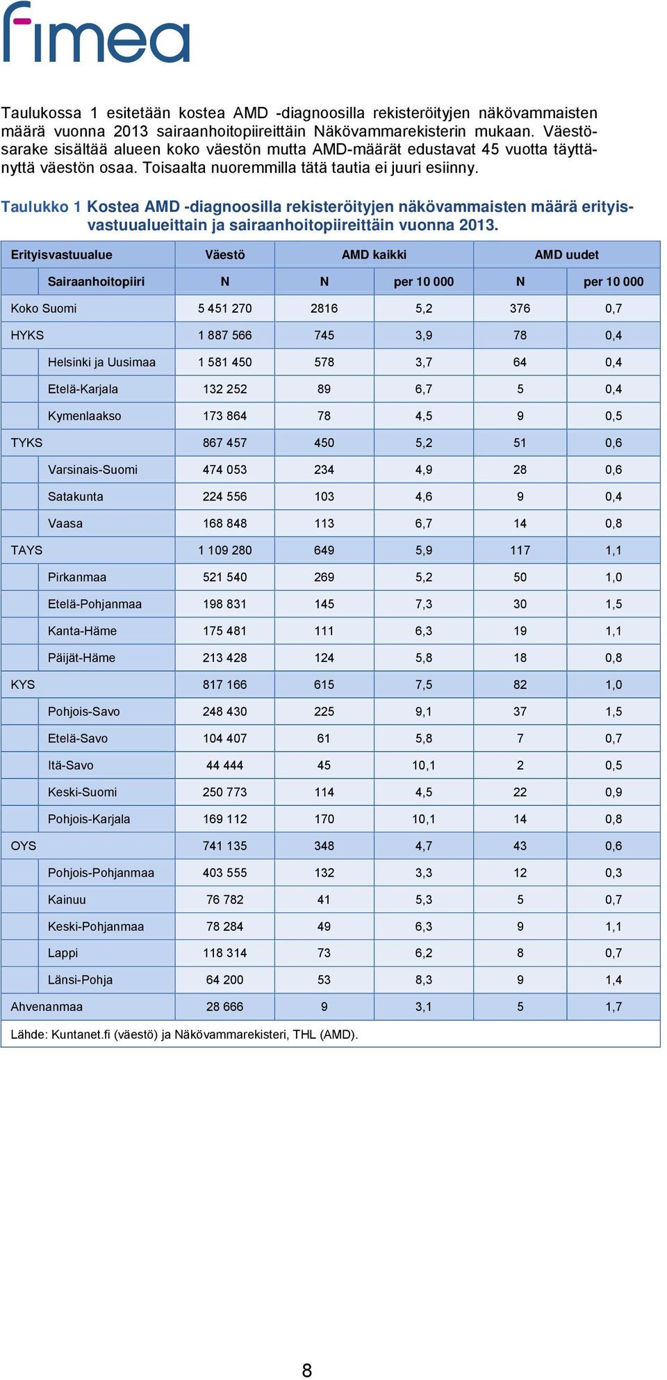 Taulukko 1 Kostea AMD -diagnoosilla rekisteröityjen näkövammaisten määrä erityisvastuualueittain ja sairaanhoitopiireittäin vuonna 2013.