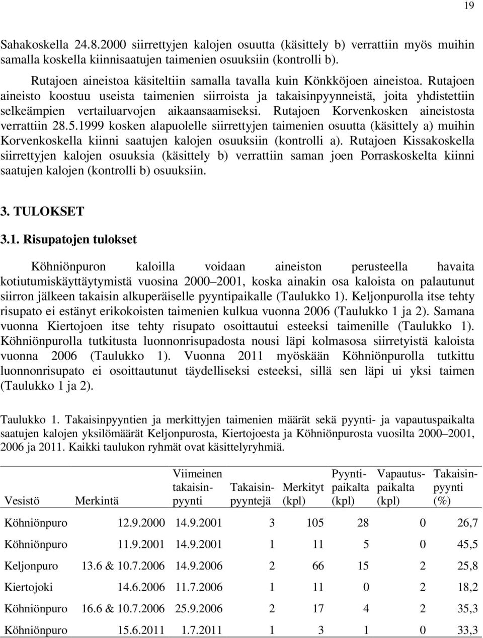 Rutajoen aineisto koostuu useista taimenien siirroista ja takaisinpyynneistä, joita yhdistettiin selkeämpien vertailuarvojen aikaansaamiseksi. Rutajoen Korvenkosken aineistosta verrattiin 28.5.
