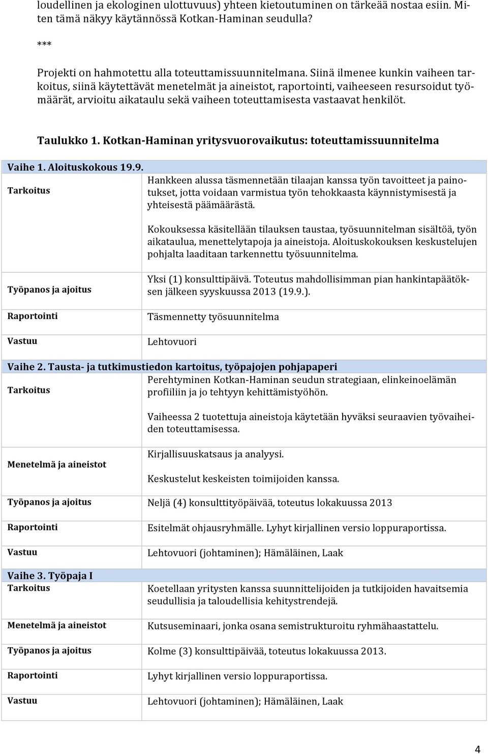 henkilöt. Taulukko 1. KotkanHaminan yritysvuorovaikutus: toteuttamissuunnitelma Vaihe 1. Aloituskokous 19.