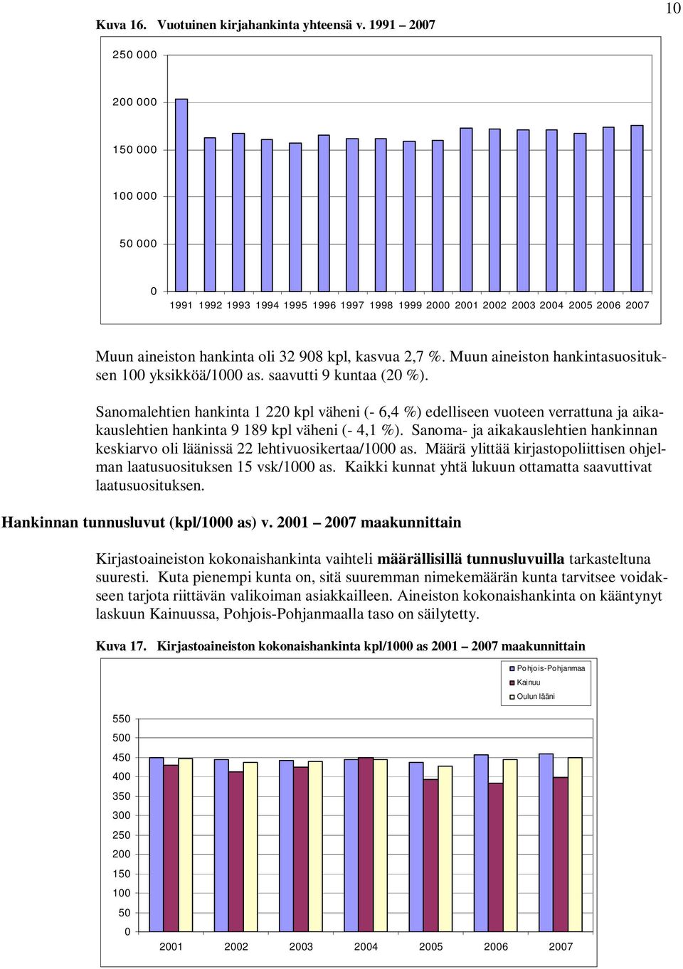 Muun aineiston hankintasuosituksen 100 yksikköä/1000 as. saavutti 9 kuntaa (20 ).