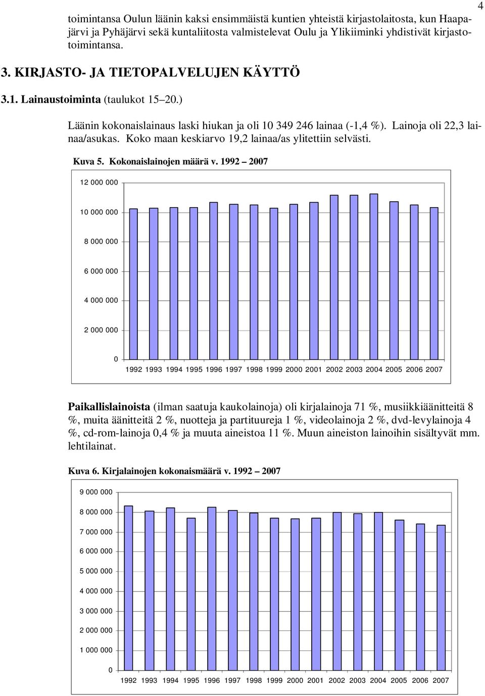 Koko maan keskiarvo 19,2 lainaa/as ylitettiin selvästi. Kuva 5. Kokonaislainojen määrä v.