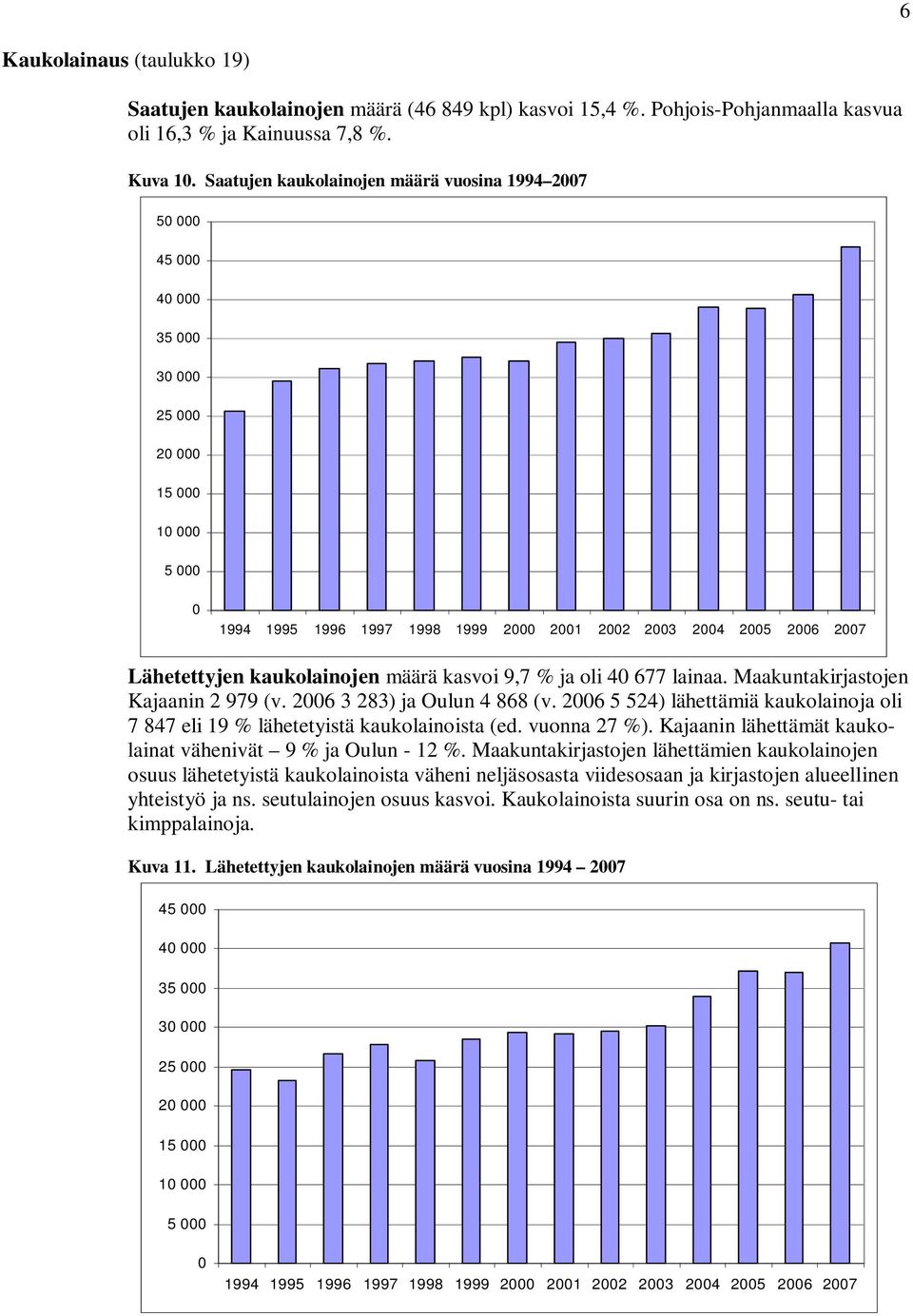 Lähetettyjen kaukolainojen määrä kasvoi 9,7 ja oli 40 677 lainaa. Maakuntakirjastojen Kajaanin 2 979 (v. 2006 3 283) ja Oulun 4 868 (v.