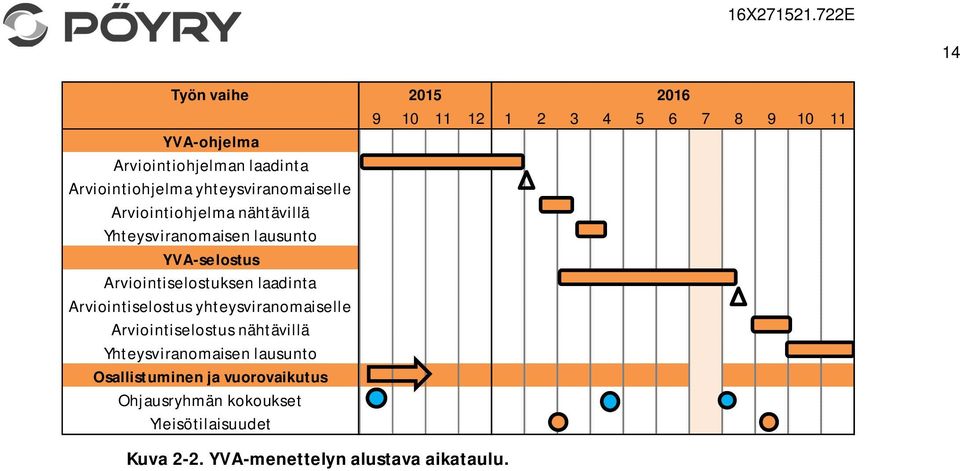 yhteysviranomaiselle Arviointiselostus nähtävillä Yhteysviranomaisen lausunto Osallistuminen ja vuorovaikutus