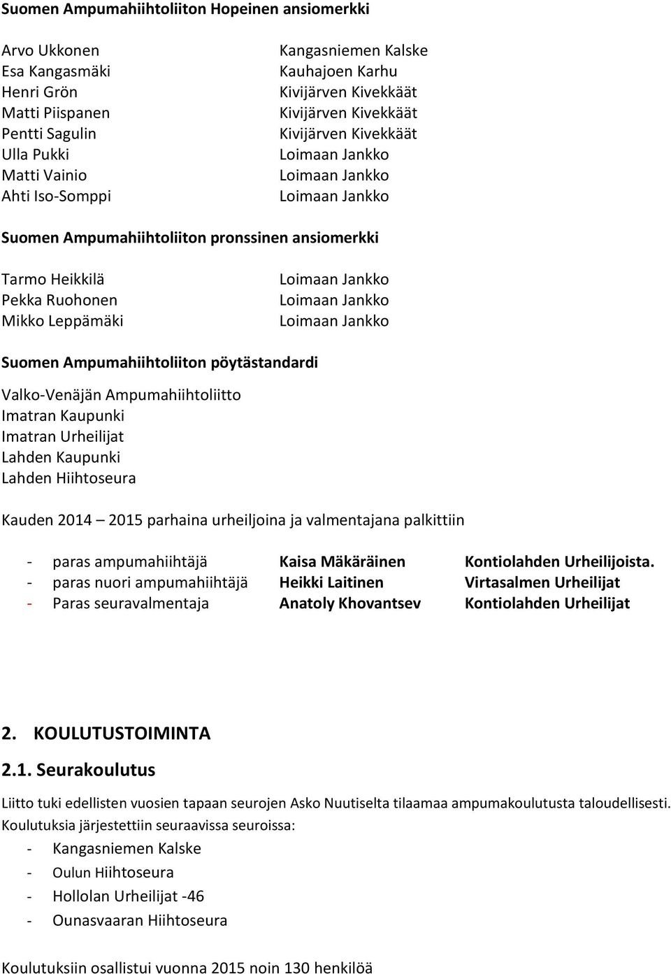 Leppämäki Loimaan Jankko Loimaan Jankko Loimaan Jankko Suomen Ampumahiihtoliiton pöytästandardi Valko-Venäjän Ampumahiihtoliitto Imatran Kaupunki Imatran Urheilijat Lahden Kaupunki Lahden Hiihtoseura