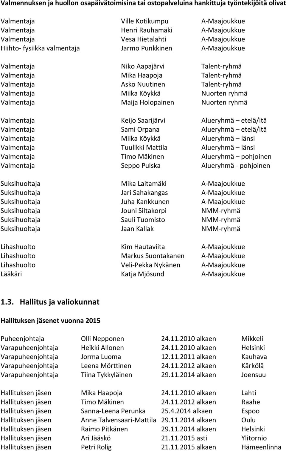 Miika Köykkä Nuorten ryhmä Valmentaja Maija Holopainen Nuorten ryhmä Valmentaja Keijo Saarijärvi Alueryhmä etelä/itä Valmentaja Sami Orpana Alueryhmä etelä/itä Valmentaja Miika Köykkä Alueryhmä länsi