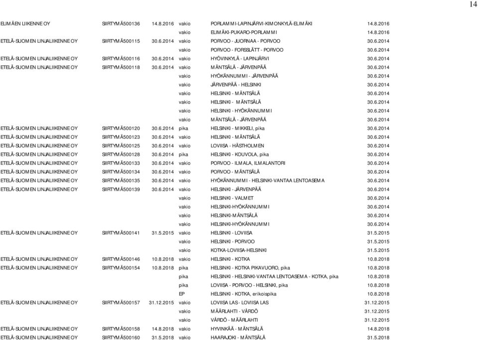 6.2014 vakio HYÖKÄNNUMMI - JÄRVENPÄÄ 30.6.2014 vakio JÄRVENPÄÄ - HELSINKI 30.6.2014 vakio HELSINKI - MÄNTSÄLÄ 30.6.2014 vakio HELSINKI - MÄNTSÄLÄ 30.6.2014 vakio HELSINKI - HYÖKÄNNUMMI 30.6.2014 vakio MÄNTSÄLÄ - JÄRVENPÄÄ 30.