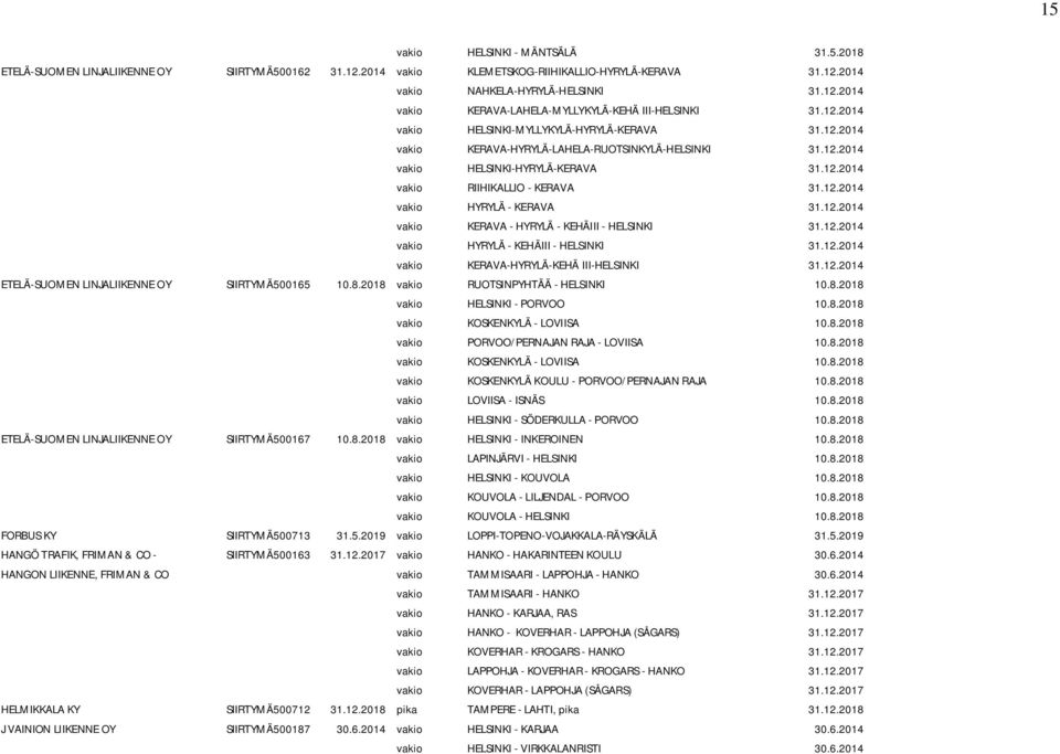 12.2014 vakio KERAVA - HYRYLÄ - KEHÄIII - HELSINKI 31.12.2014 vakio HYRYLÄ - KEHÄIII - HELSINKI 31.12.2014 vakio KERAVA-HYRYLÄ-KEHÄ III-HELSINKI 31.12.2014 ETELÄ-SUOMEN LINJALIIKENNE OY SIIRTYMÄ500165 10.