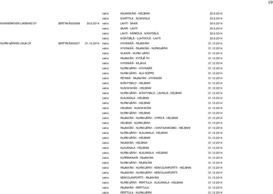 12.2014 vakio RAJAMÄKI - KYTÄJÄ TH 31.12.2014 vakio HYVINKÄÄ - KILJAVA 31.12.2014 vakio NURMIJÄRVI - HYVINKÄÄ 31.12.2014 vakio NURMIJÄRVI - ALA-NOPPO 31.12.2014 vakio RÖYKKÄ - RAJAMÄKI - HYVINKÄÄ 31.