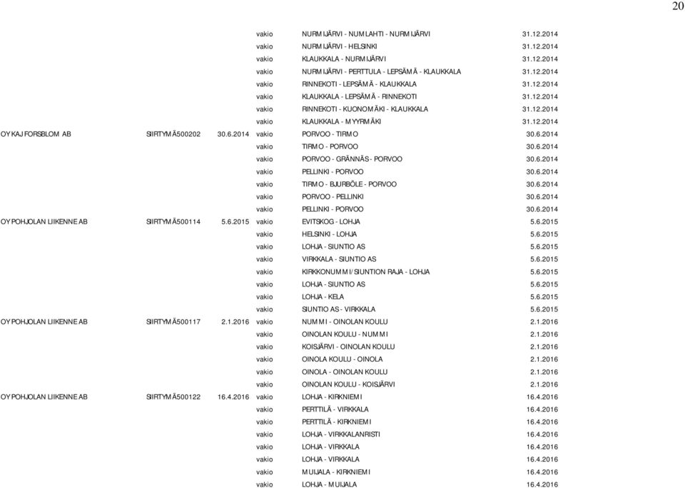 2014 vakio PORVOO - TIRMO 30.6.2014 vakio TIRMO - PORVOO 30.6.2014 vakio PORVOO - GRÄNNÄS - PORVOO 30.6.2014 vakio PELLINKI - PORVOO 30.6.2014 vakio TIRMO - BJURBÖLE - PORVOO 30.6.2014 vakio PORVOO - PELLINKI 30.