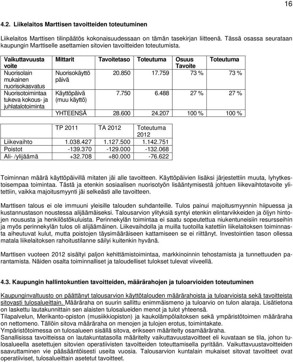 Vaikuttavuusta voite Nuorisolain mukainen nuorisokasvatus Nuorisotoimintaa tukeva kokous- ja juhlatalotoiminta Mittarit Tavoitetaso Toteutuma Osuus Tavoite Toteutuma Nuorisokäyttö 20.850 17.