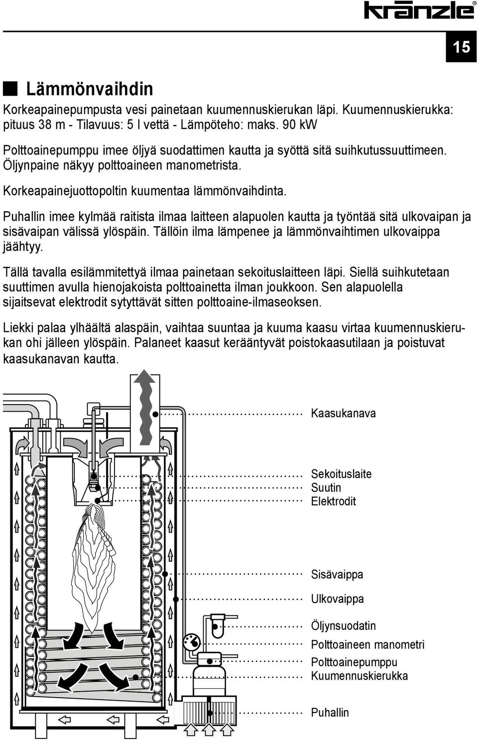 Puhallin imee kylmää raitista ilmaa laitteen alapuolen kautta ja työntää sitä ulkovaipan ja sisävaipan välissä ylöspäin. Tällöin ilma lämpenee ja lämmönvaihtimen ulkovaippa jäähtyy.