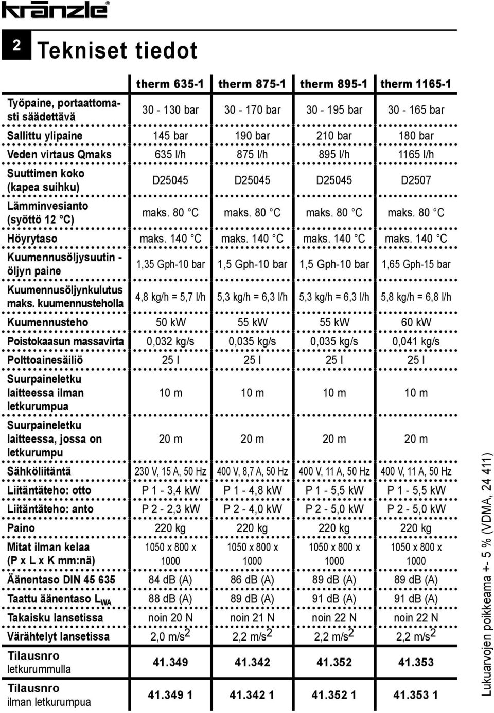 140 C maks. 140 C maks. 140 C maks. 140 C Kuumennusöljysuutin - öljyn paine 1,35 Gph-10 bar 1,5 Gph-10 bar 1,5 Gph-10 bar 1,65 Gph-15 bar Kuumennusöljynkulutus maks.