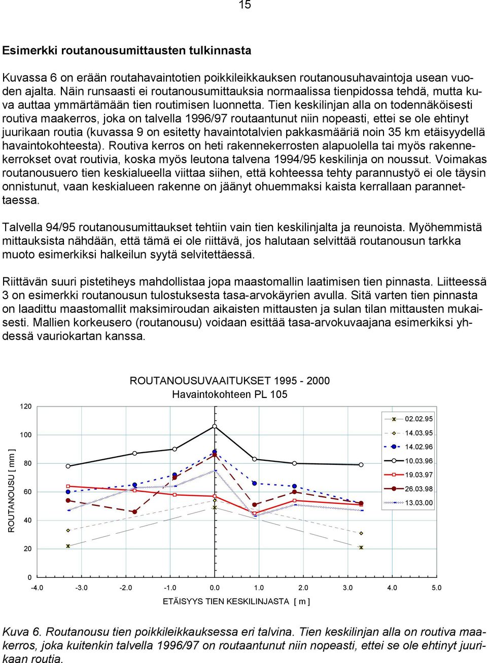 Tien keskilinjan alla on todennäköisesti routiva maakerros, joka on talvella 1996/97 routaantunut niin nopeasti, ettei se ole ehtinyt juurikaan routia (kuvassa 9 on esitetty havaintotalvien