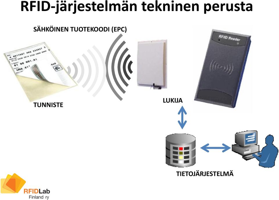 SÄHKÖINEN TUOTEKOODI