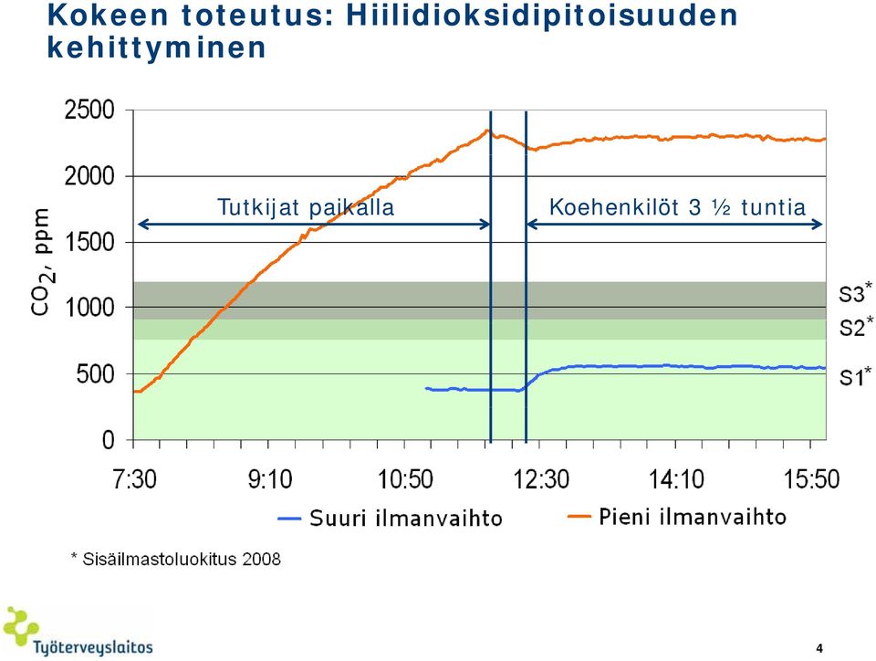 kehittyminen Tutkijat