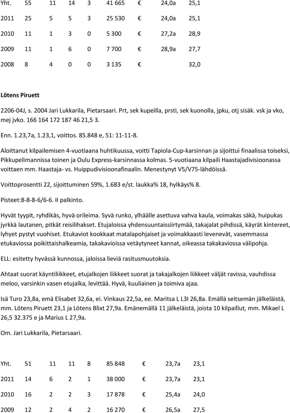 Aloittanut kilpailemisen 4 vuotiaana huhtikuussa, voitti Tapiola Cup karsinnan ja sijoittui finaalissa toiseksi, Pikkupelimannissa toinen ja Oulu Express karsinnassa kolmas.