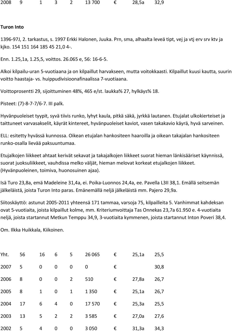 huippudivisioonafinaalissa 7 vuotiaana. Voittoprosentti 29, sijoittuminen 48%, 465 e/st. laukka% 27, hylkäys% 18. Pisteet: (7) 8 7 7/6 7. III palk.