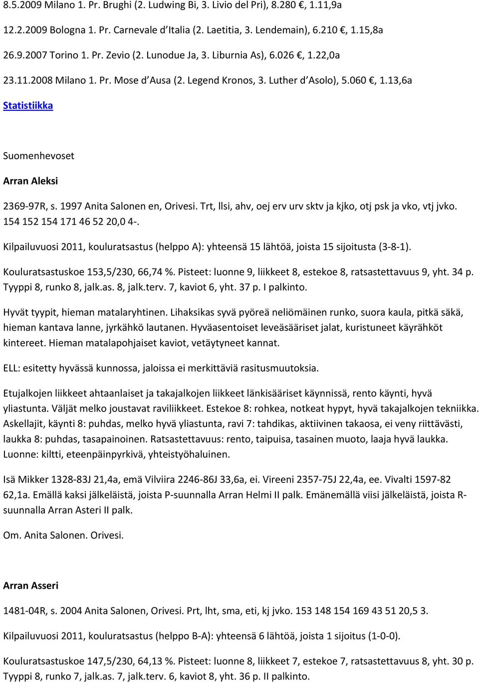 1997 Anita Salonen en, Orivesi. Trt, llsi, ahv, oej erv urv sktv ja kjko, otj psk ja vko, vtj jvko. 154 152 154 171 46 52 20,0 4.