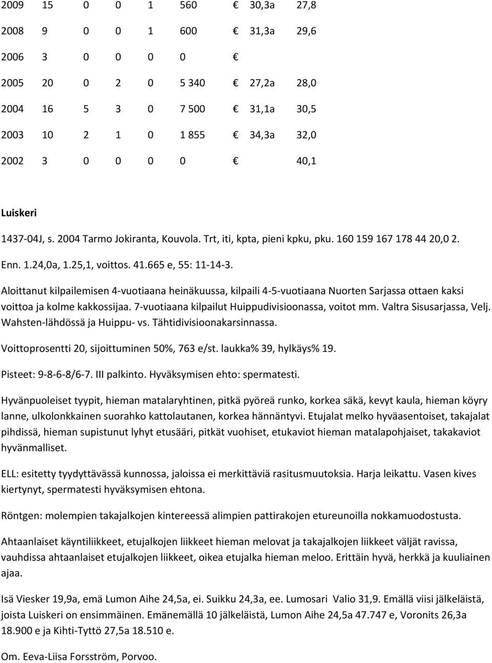 Aloittanut kilpailemisen 4 vuotiaana heinäkuussa, kilpaili 4 5 vuotiaana Nuorten Sarjassa ottaen kaksi voittoa ja kolme kakkossijaa. 7 vuotiaana kilpailut Huippudivisioonassa, voitot mm.