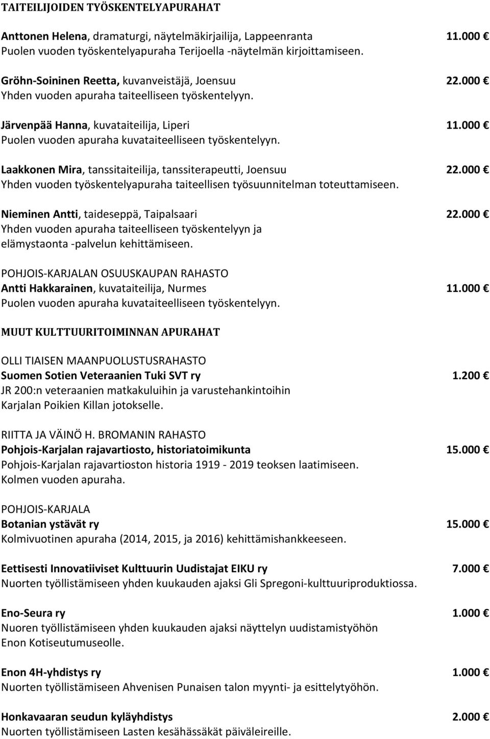 000 Puolen vuoden apuraha kuvataiteelliseen työskentelyyn. Laakkonen Mira, tanssitaiteilija, tanssiterapeutti, Joensuu 22.