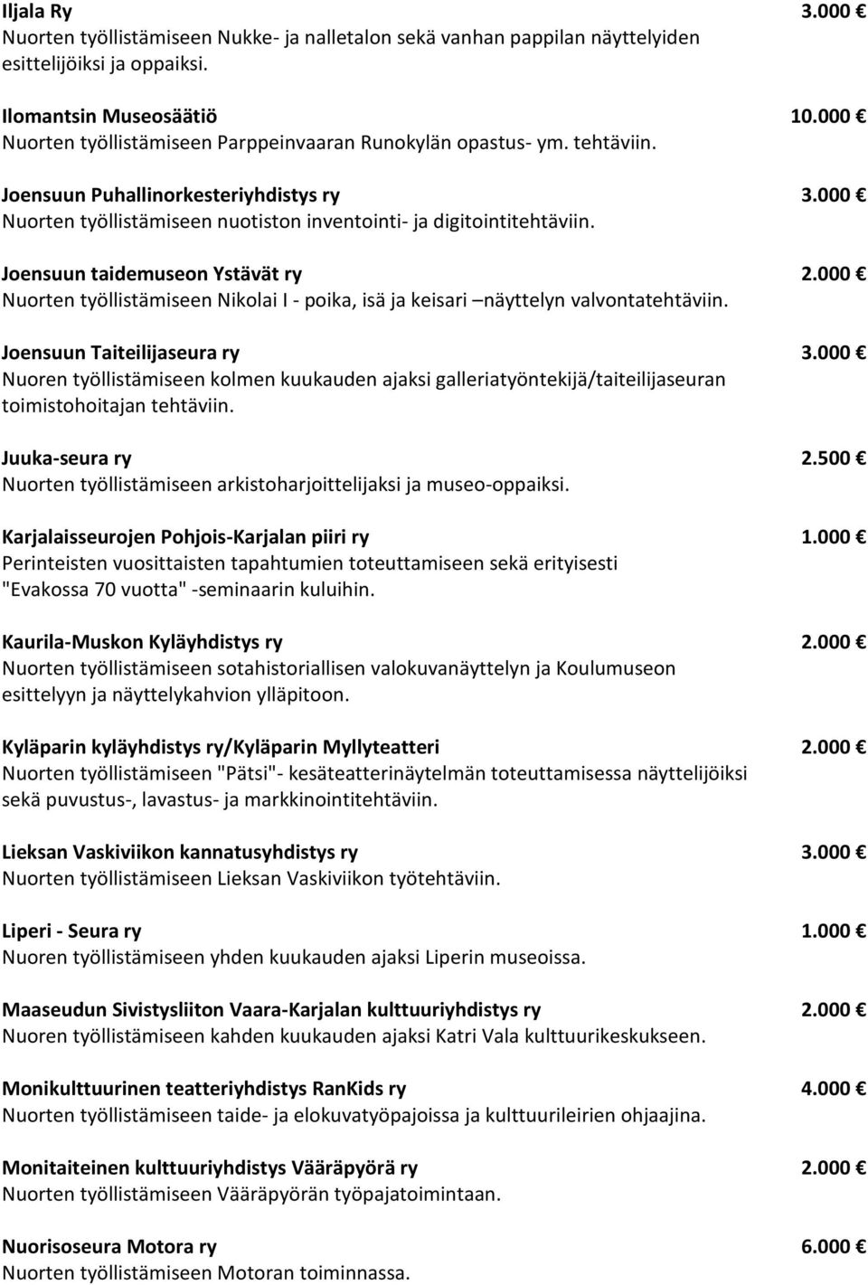 Joensuun taidemuseon Ystävät ry 2.000 Nuorten työllistämiseen Nikolai I - poika, isä ja keisari näyttelyn valvontatehtäviin. Joensuun Taiteilijaseura ry 3.