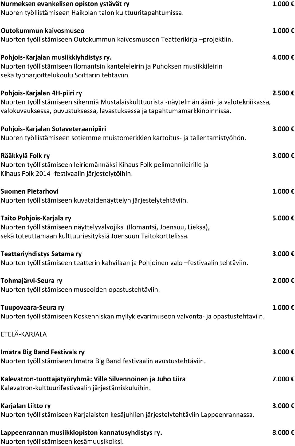 000 Nuorten työllistämiseen Ilomantsin kanteleleirin ja Puhoksen musiikkileirin sekä työharjoittelukoulu Soittarin tehtäviin. Pohjois-Karjalan 4H-piiri ry 2.