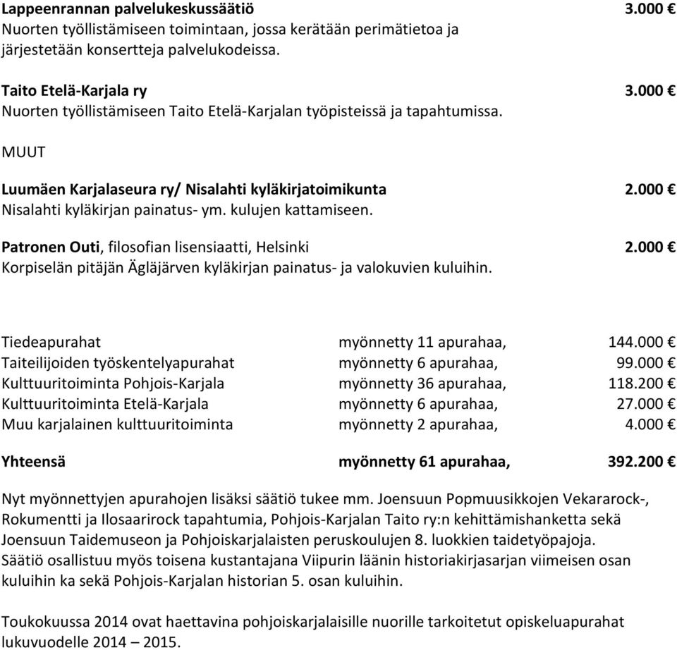 Patronen Outi, filosofian lisensiaatti, Helsinki 2.000 Korpiselän pitäjän Ägläjärven kyläkirjan painatus- ja valokuvien kuluihin. Tiedeapurahat myönnetty 11 apurahaa, 144.