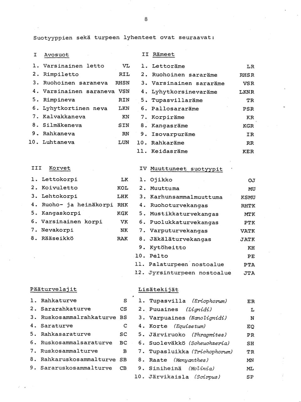 Kangaskorpi KGK 6. Varsinainen korpi VK 7. Nevakorpi NK 8. Rääseikkö RAK Pääturvelaji t 1. Rahkaturve. Sararahkaturve CS 3. Ruskosammalrahkaturve BS 4. Saraturve C 5. Rahkasaraturve S C 6.