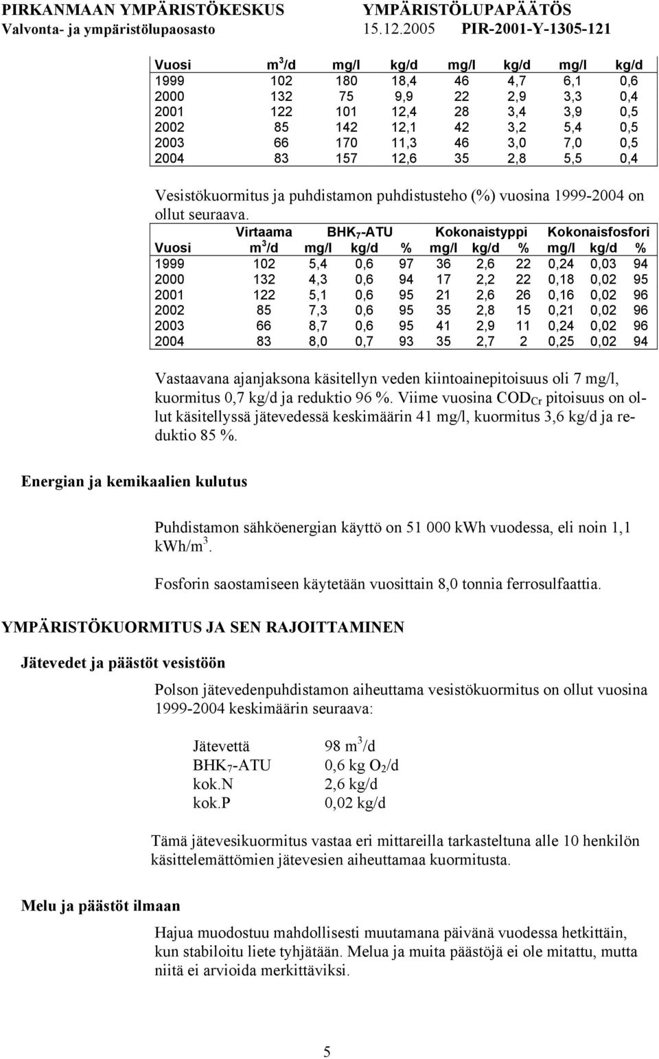 Virtaama BHK 7 -ATU Kokonaistyppi Kokonaisfosfori Vuosi m 3 /d mg/l kg/d % mg/l kg/d % mg/l kg/d % 1999 102 5,4 0,6 97 36 2,6 22 0,24 0,03 94 2000 132 4,3 0,6 94 17 2,2 22 0,18 0,02 95 2001 122 5,1
