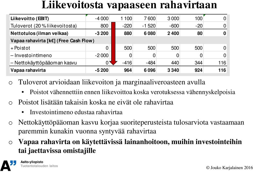 Tuloverot arvioidaan liikevoiton ja marginaaliveroasteen avulla Poistot vähennettiin ennen liikevoittoa koska verotuksessa vähennyskelpoisia o Poistot lisätään takaisin koska ne eivät ole rahavirtaa