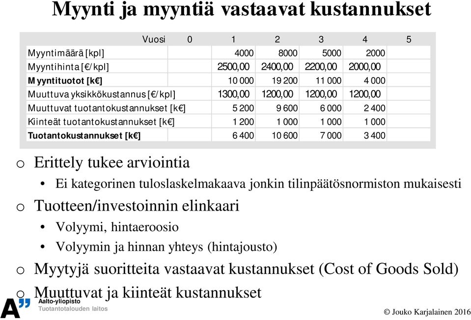 000 1 000 1 000 Tuotantokustannukset [k ] 6 400 10 600 7 000 3 400 o Erittely tukee arviointia Ei kategorinen tuloslaskelmakaava jonkin tilinpäätösnormiston mukaisesti o