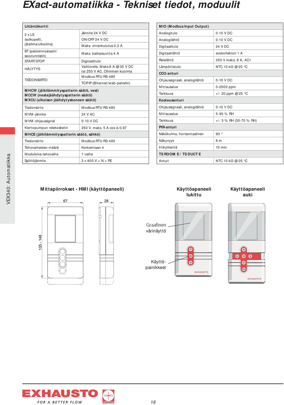 katkaisuvirta 4 A Digitaalitulo Vaihtorele, Maks 8 A @ 30 V DC tai 250 V AC.