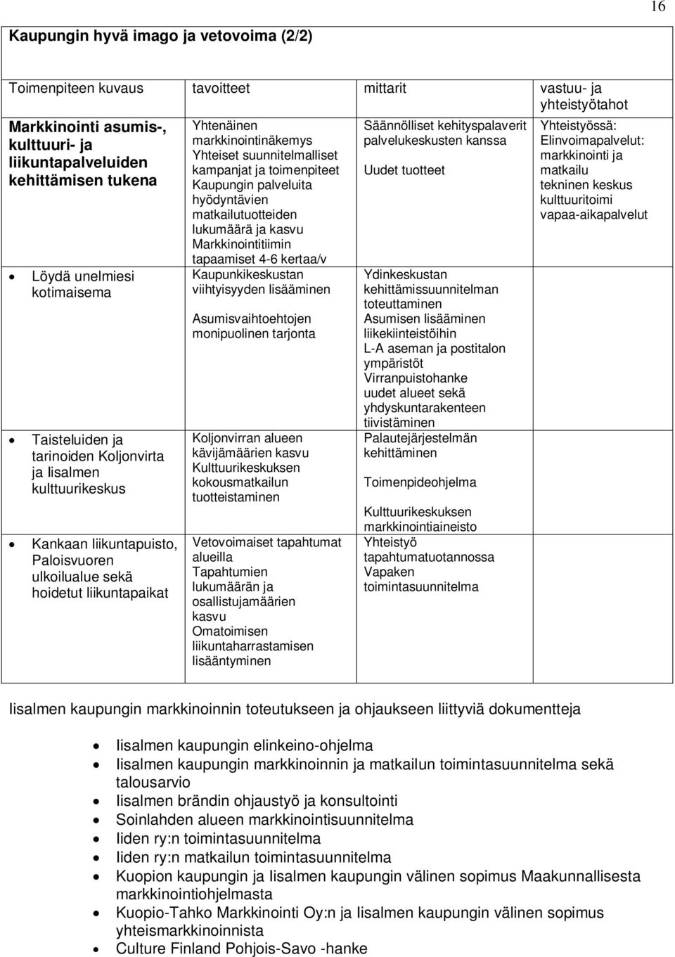 Yhteiset suunnitelmalliset kampanjat ja toimenpiteet Kaupungin palveluita hyödyntävien matkailutuotteiden lukumäärä ja kasvu Markkinointitiimin tapaamiset 4-6 kertaa/v Kaupunkikeskustan viihtyisyyden