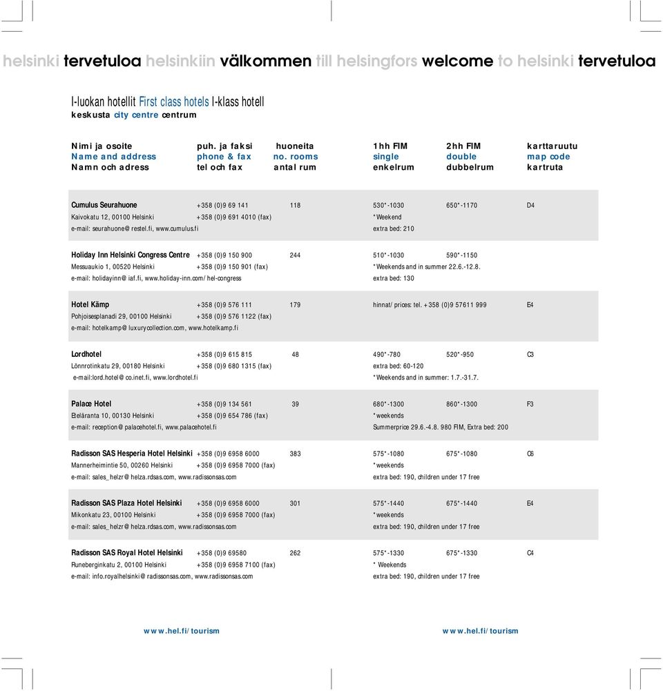 fi extra bed: 210 Holiday Inn Helsinki Congress Centre +358 (0)9 150 900 244 510*-1030 590*-1150 Messuaukio 1, 00520 Helsinki +358 (0)9 150 901 (fax) *Weekends and in summer 22.6.-12.8. e-mail: holidayinn@iaf.