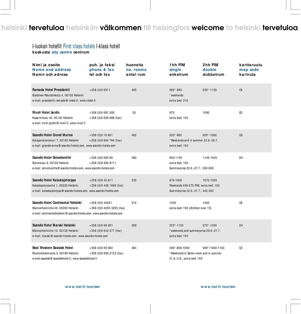 jardin@rivoli.fi, www.rivoli.fi Scandic Hotel Grand Marina +358 (0)9 16 661 462 550*-860 600*-1060 G3 Katajanokanlaituri 7, 00160 Helsinki +358 (0)9 664 764 (fax) *Weekends and in summer 22.6.-26.7. e-mail: grandmarina@scandic-hotels.