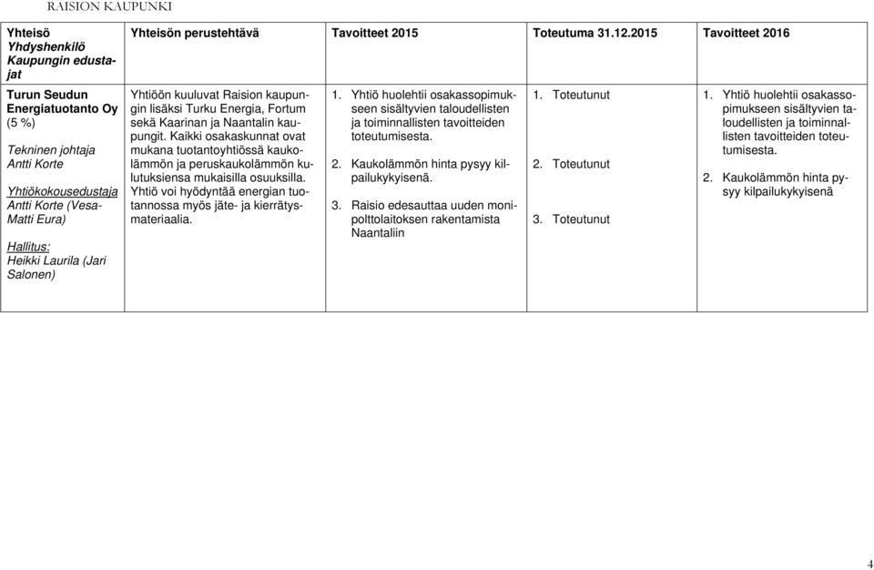 Yhtiö voi hyödyntää energian tuotannossa myös jäte- ja kierrätysmateriaalia. 1. Yhtiö huolehtii osakassopimukseen sisältyvien taloudellisten ja toiminnallisten tavoitteiden toteutumisesta. 2.