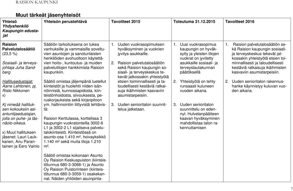 x) Muut hallituksen jäsenet: Lauri Laukkanen, Anu Parantainen ja Eero Vainio Säätiön tarkoituksena on tukea vanhuksille ja vammaisille soveltuvien asuntojen ja sanotunlaisten henkilöiden avohuoltoon