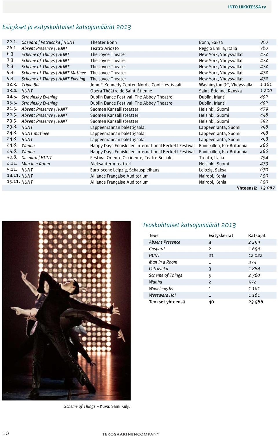 HUNT 24.8. HUNT matinee 24.8. HUNT 24.8. Wanha 25.8. Wanha 30.8. Gaspard HUNT 2.11.