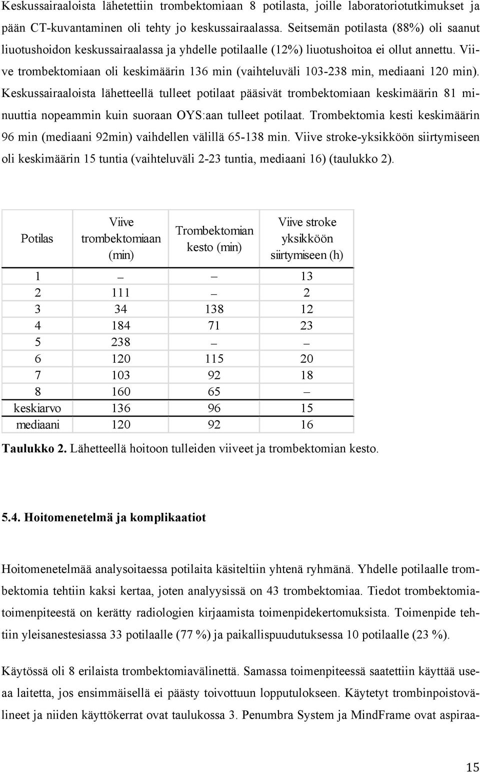 Viive trombektomiaan oli keskimäärin 136 min (vaihteluväli 103-238 min, mediaani 120 min).