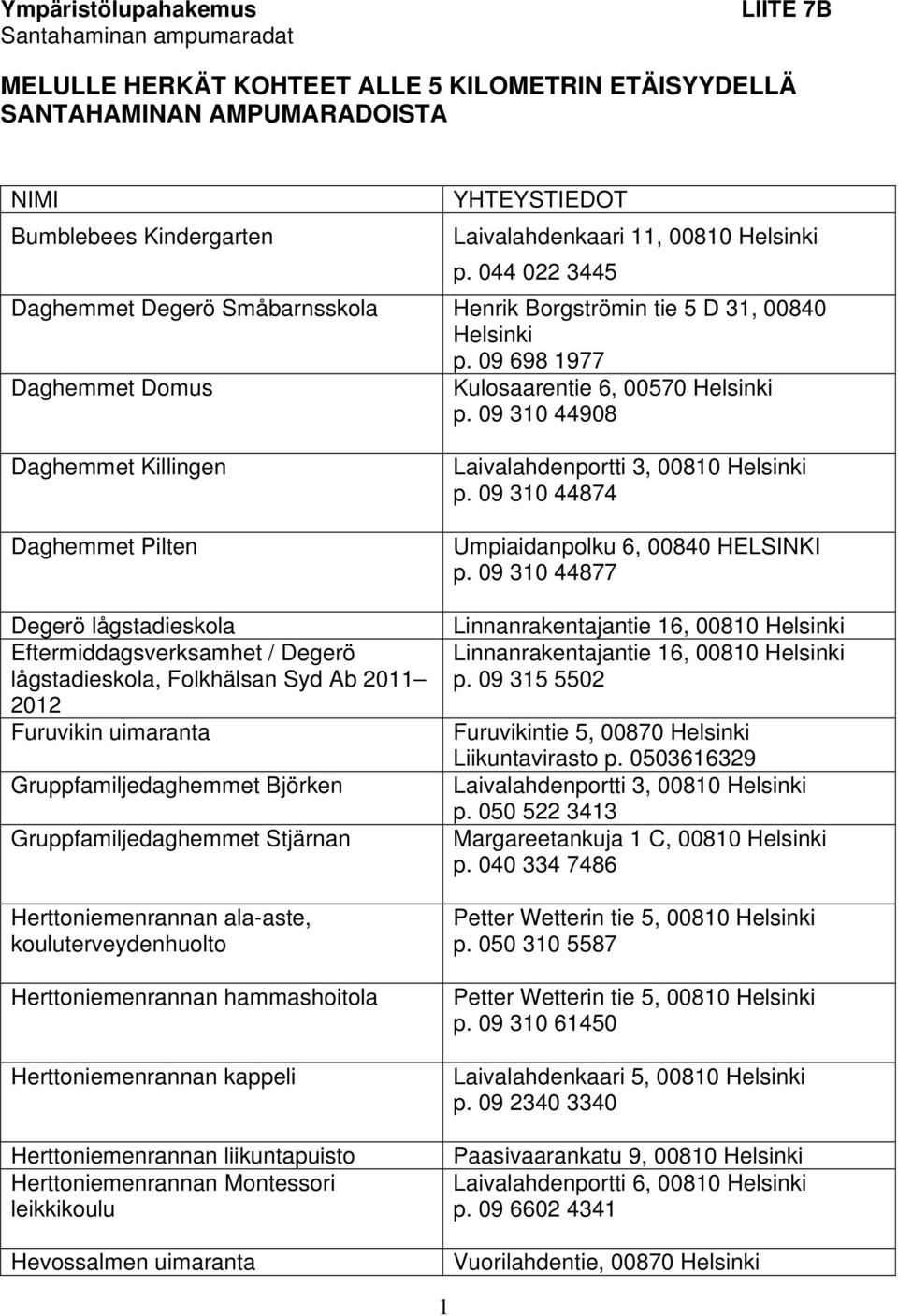 09 310 44908 Daghemmet Killingen Daghemmet Pilten Degerö lågstadieskola Eftermiddagsverksamhet / Degerö lågstadieskola, Folkhälsan Syd Ab 2011 2012 Furuvikin uimaranta Gruppfamiljedaghemmet Björken